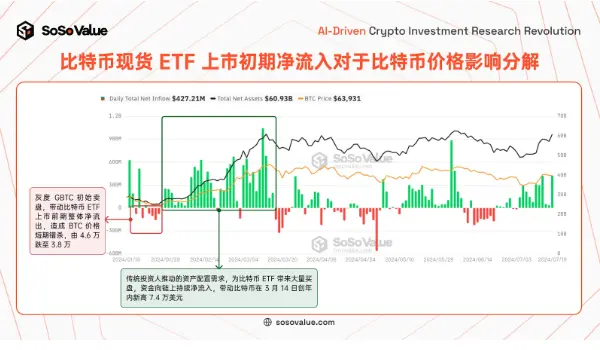 美国以太坊现货 ETF 上市，长期意义大于短期影响