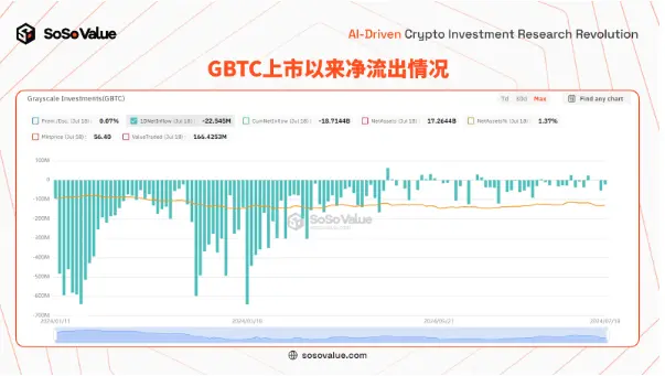 美国以太坊现货 ETF 上市，长期意义大于短期影响