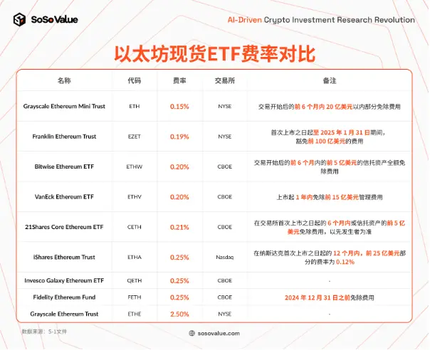 美国以太坊现货 ETF 上市，长期意义大于短期影响