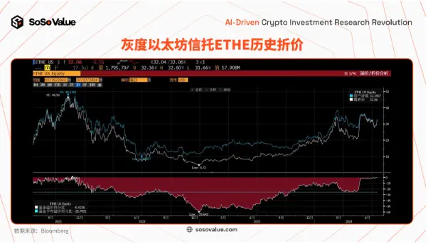 美国以太坊现货 ETF 上市，长期意义大于短期影响