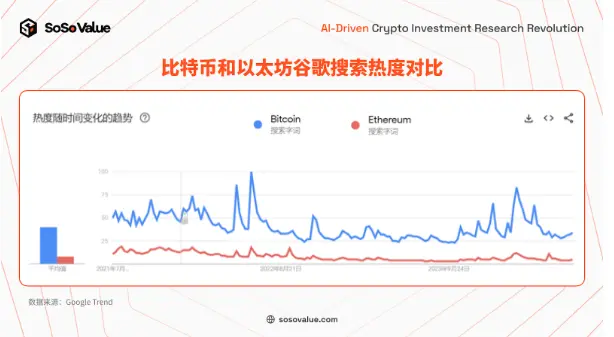 美国以太坊现货 ETF 上市，长期意义大于短期影响