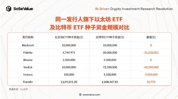 美国以太坊现货 ETF 上市，长期意义大于短期影响