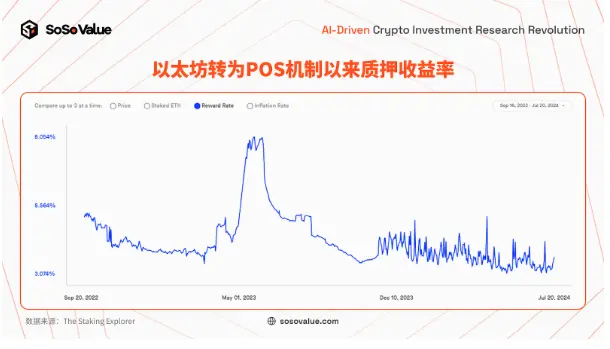 美国以太坊现货 ETF 上市，长期意义大于短期影响