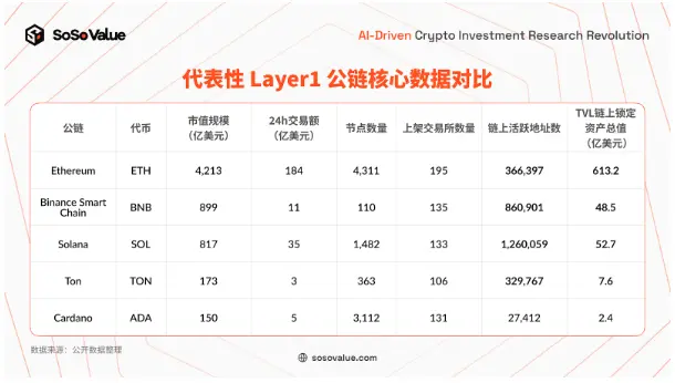 美国以太坊现货 ETF 上市，长期意义大于短期影响