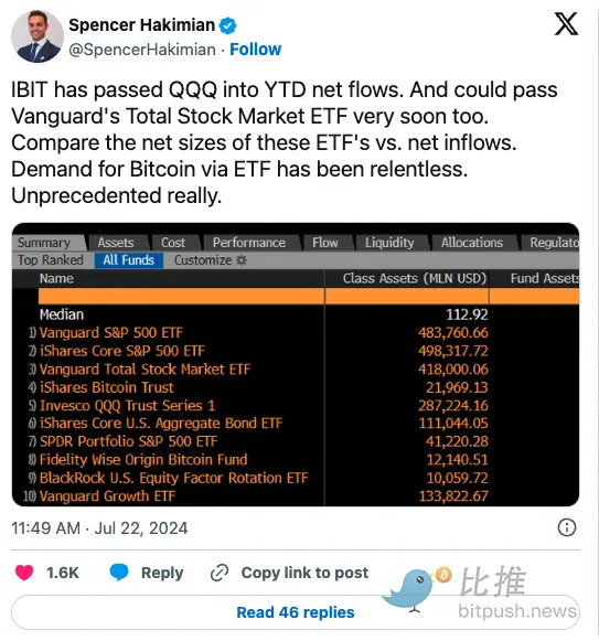 Bankless：现货以太坊 ETF 会不会刺激新的 ETH 需求？