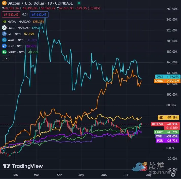 Bankless：现货以太坊 ETF 会不会刺激新的 ETH 需求？