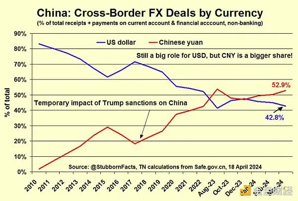 Coinbase 前 CTO：10 张图看懂美国经济现状，除了印钞机别无选择