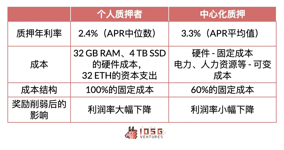 IOSG：经济安全是一种 Meme 吗？