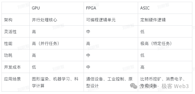 ZK矿业即将崛起？一文解读Cysic