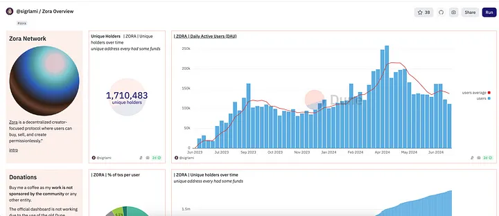 获得头部VC青睐的NFT专用L2 ZoraNetwork，我们应该如何交互？