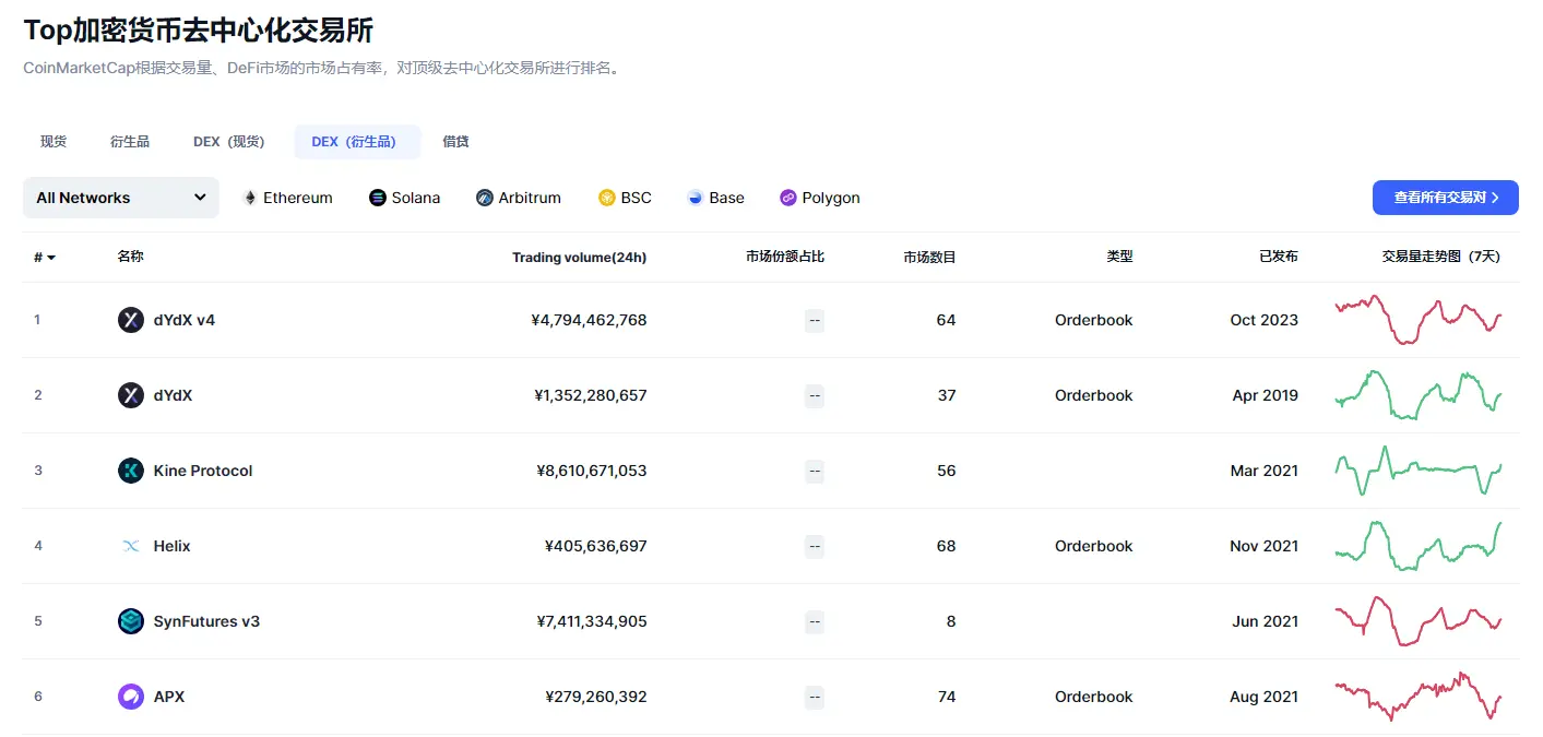 卖 V3 交易软件、遭黑客攻击，DeFi 衍生品龙头 dYdX 在下什么棋？