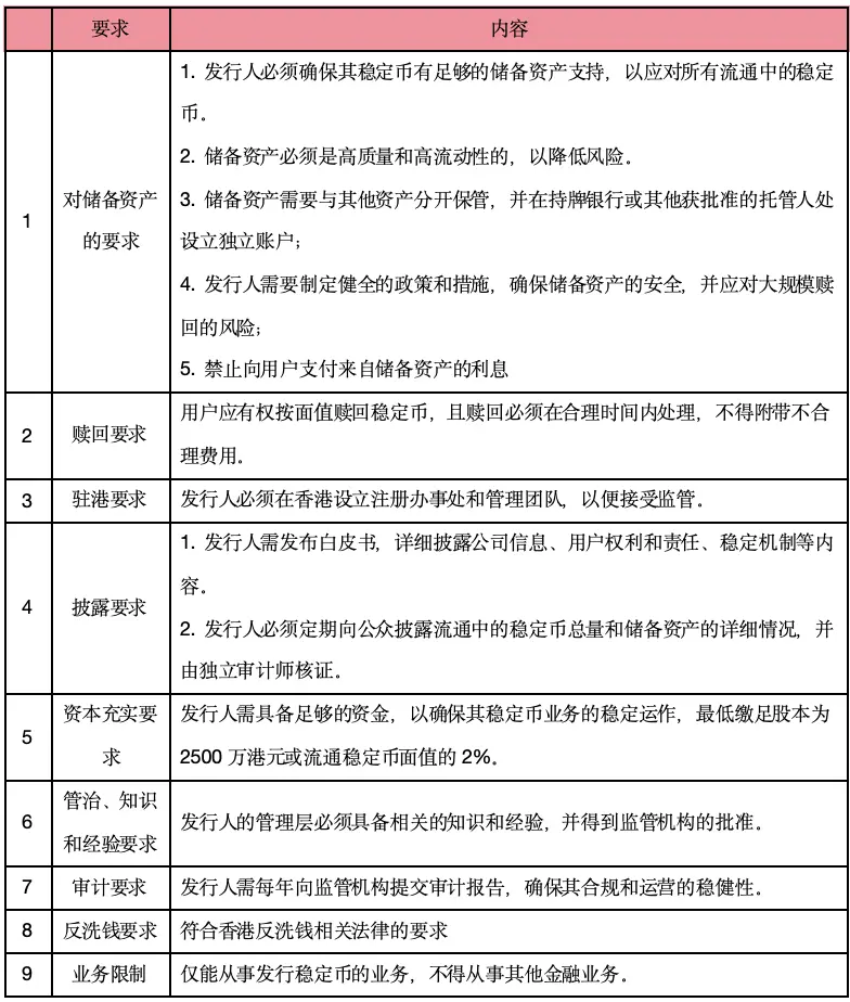 直击，香港稳定币立法将出，一文详解发行人监管制度及沙盒安排