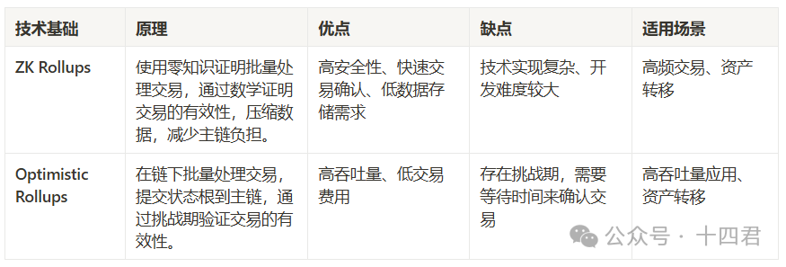 首个获华尔街资管巨头融资的BTC L2 ，Bitlayer有何本事？