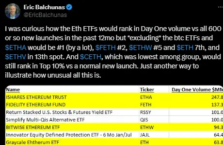 ETF 推出后 ETH 短期走跌，但质押获批和 UX 升级将成为长期催化剂