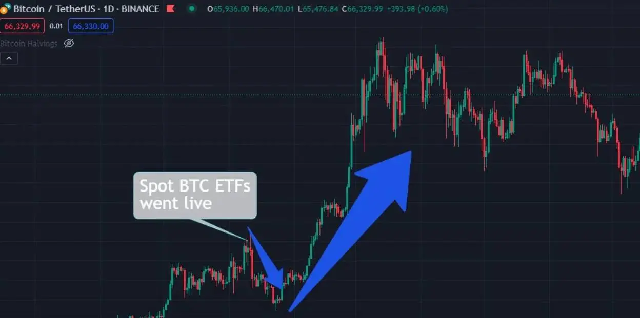 ETF 推出后 ETH 短期走跌，但质押获批和 UX 升级将成为长期催化剂