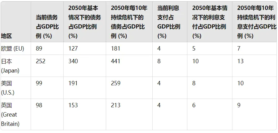 万字长文：比特币 2050 年估值情景一览