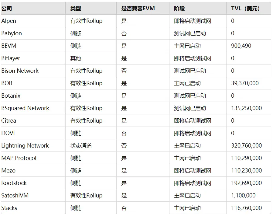 万字长文：比特币 2050 年估值情景一览