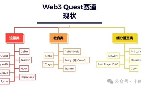 注意力经济下的 Layer3：2120 万融资如何助推全链身份变革