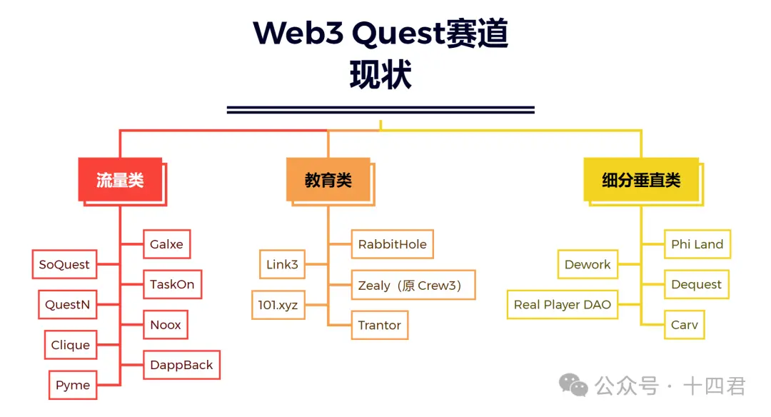 注意力经济下的 Layer3：2120 万融资如何助推全链身份变革