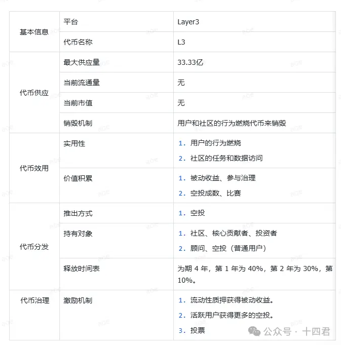 注意力经济下的 Layer3：2120 万融资如何助推全链身份变革