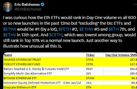 ETF通过之后，以太坊的下一步是什么？