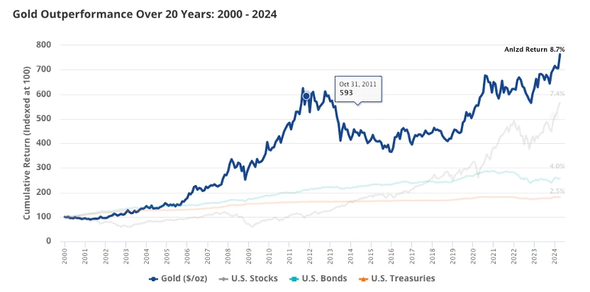 深扒VanEck发家史：从黄金ETF到Solana ETF