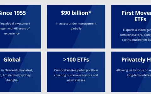 深扒VanEck发家史：从黄金ETF到Solana ETF