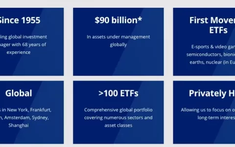 从黄金 ETF 到 Solana ETF：扒扒 VanEck 的发家史