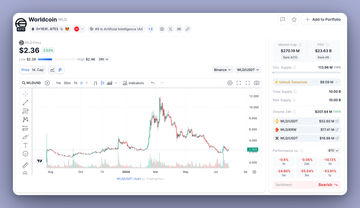 从叙事和估值出发，盘点8个可能会“失败”的代币