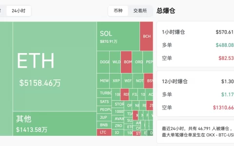 涨到7万后直坠4000美金，牛还在吗？