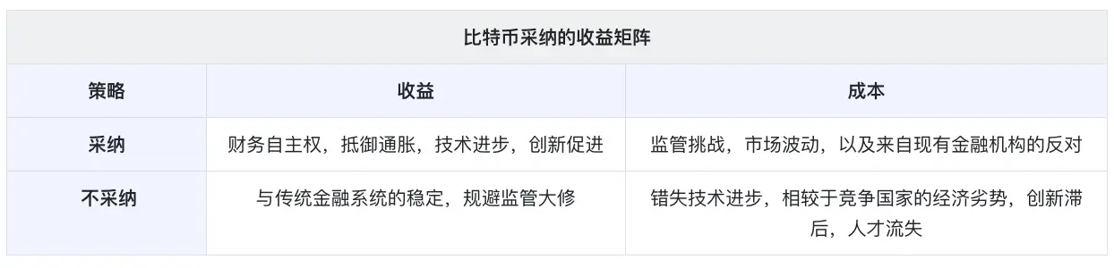 比特币渐成战略资产，大国博弈中如何促进其采用？