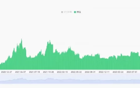 比特币破新高为什么这么难？