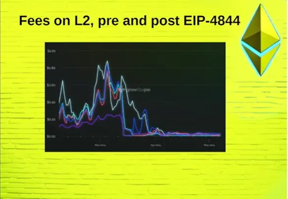 Vitalik Buterin EDCON 2024 演讲要点：以太坊的下一个十年