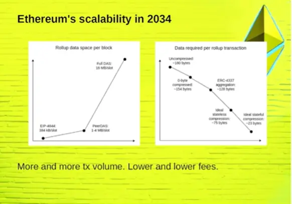 Vitalik Buterin EDCON 2024 演讲要点：以太坊的下一个十年