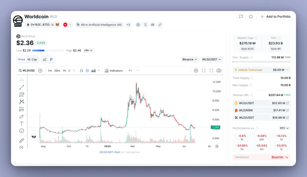 从叙事和估值出发，盘点8个可能会“失败”的代币