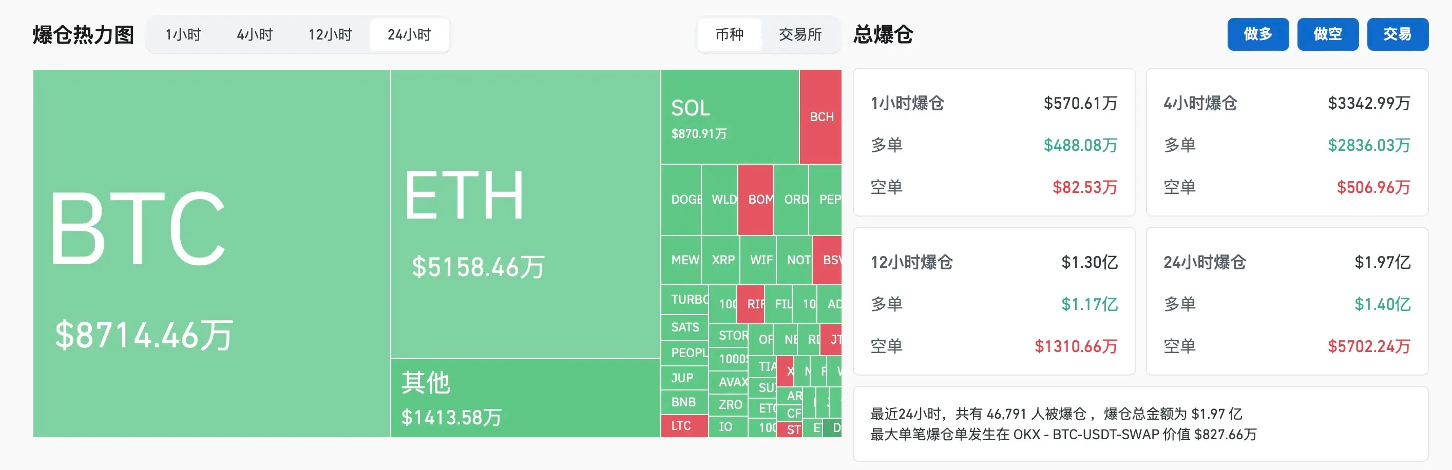 摸完 70000 后直跌 4000 刀，牛就这么走了？