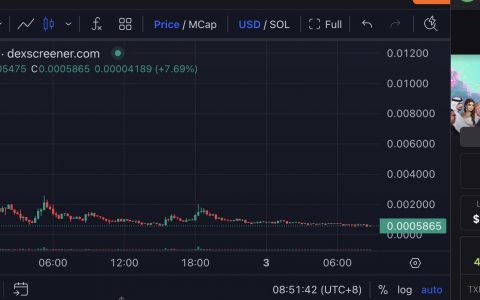 同名MEME炒作加剧内卷化，Rug事件频发下社区接管“CTO”成胜负手