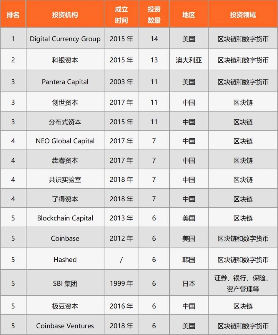 加密创投周期进化论（上篇）：从0x开始，链上再造新世界