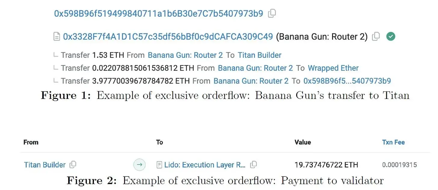 Banana Gun 如何从用户和以太坊验证者手中吸走数百万美元？