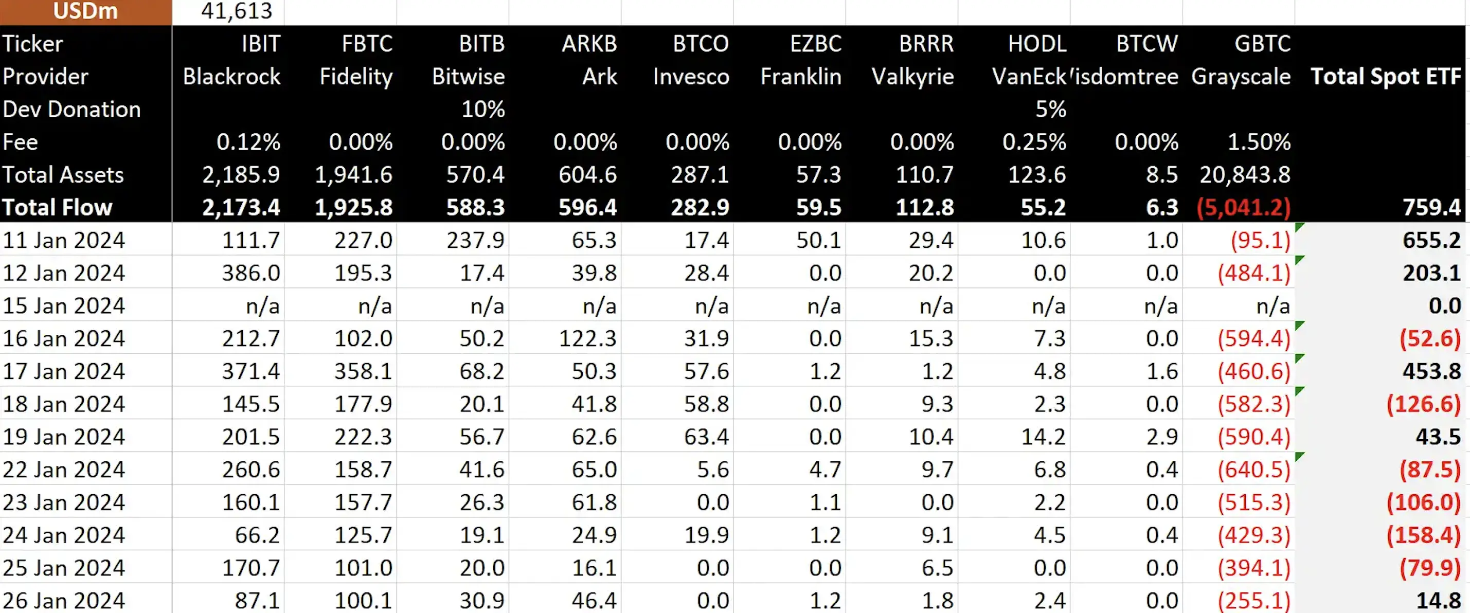 正在被低估的“以太坊现货 ETF”