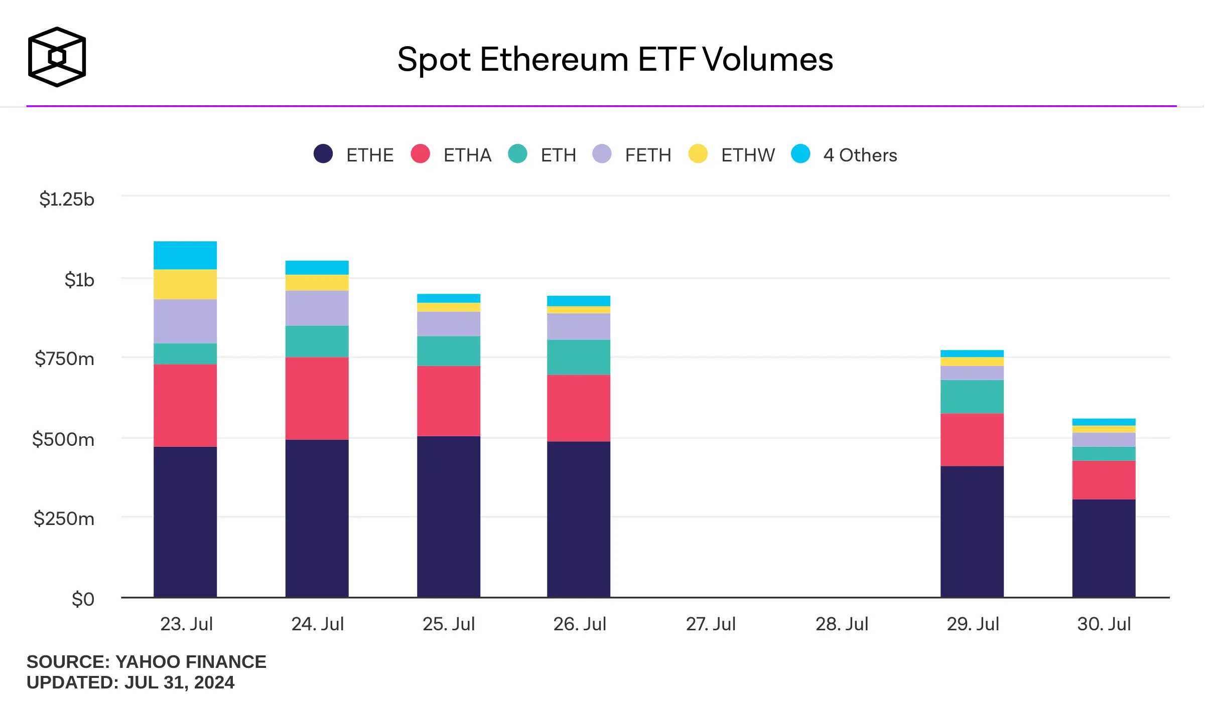 正在被低估的“以太坊现货 ETF”