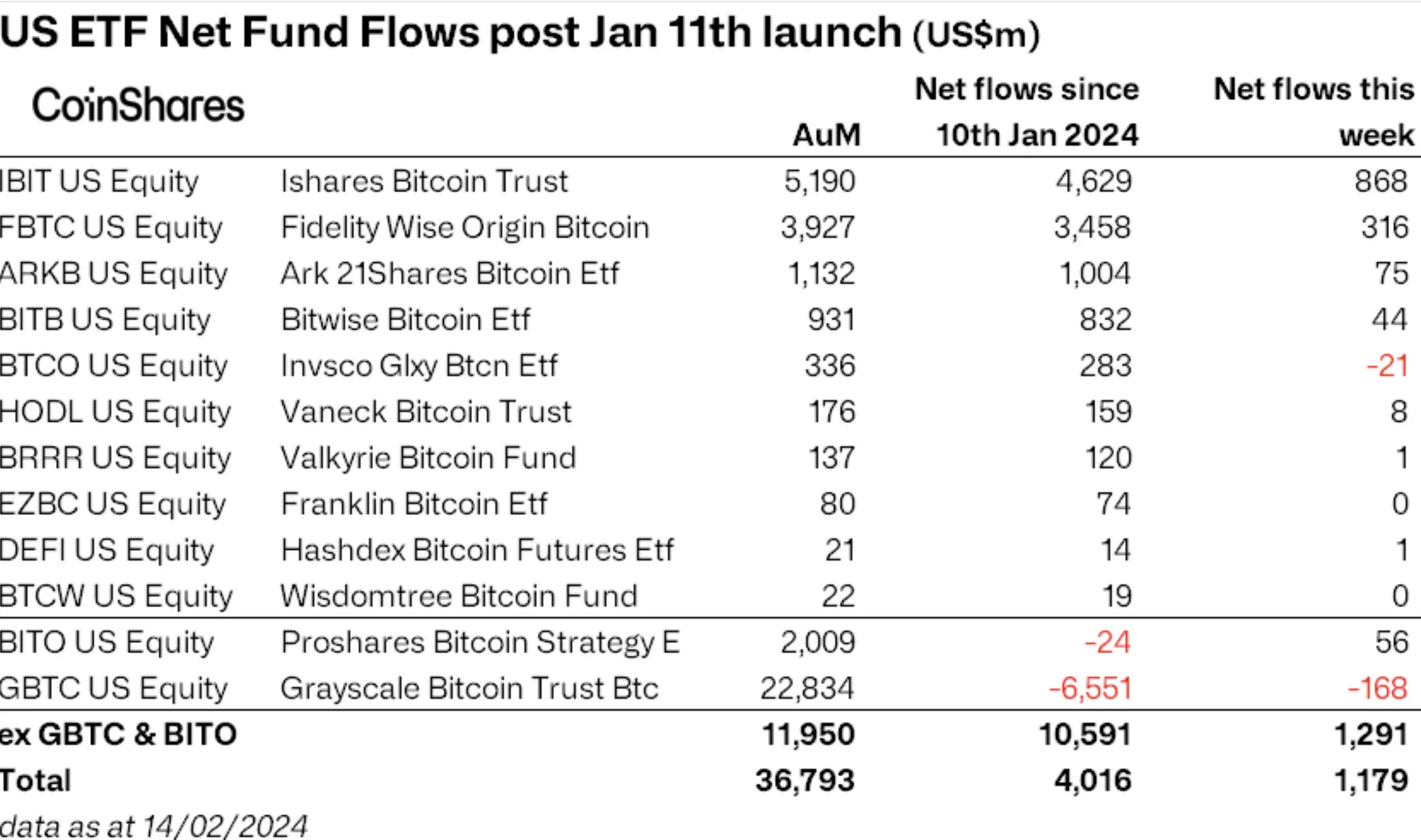 正在被低估的“以太坊现货 ETF”