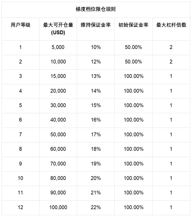 OKX 盘前交易：新币合约交易工具首选，引领前沿创新