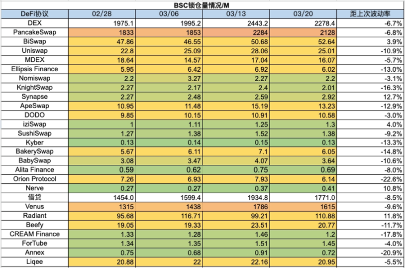 加密市场一周综述（7.29-8.4）：政策偏好加密，BTC或将成为美国战略储备        