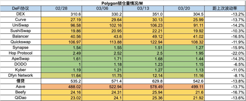 加密市场一周综述（7.29-8.4）：政策偏好加密，BTC或将成为美国战略储备        