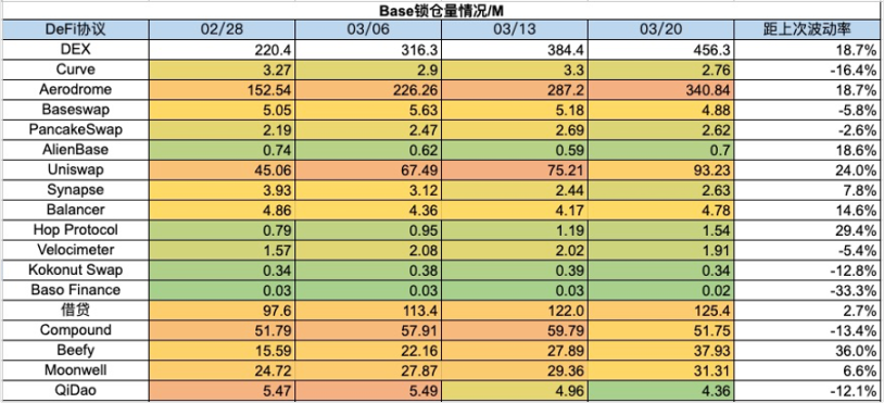 加密市场一周综述（7.29-8.4）：政策偏好加密，BTC或将成为美国战略储备        