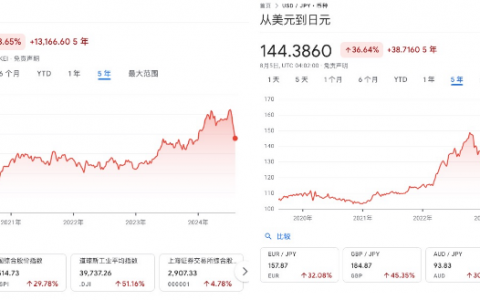 深度解读8.5暴跌的背后原因：日本央行加息与“渡边太太们”的退场