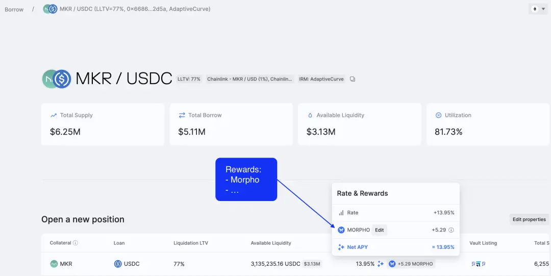 近期完成 5000 万美元融资的 Morpho，能否成为 DeFi 借贷赛道新巨头？