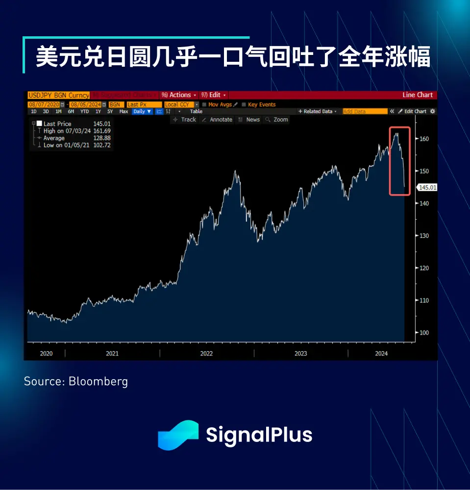 SignalPlus宏观分析特别版：Cliff Dive