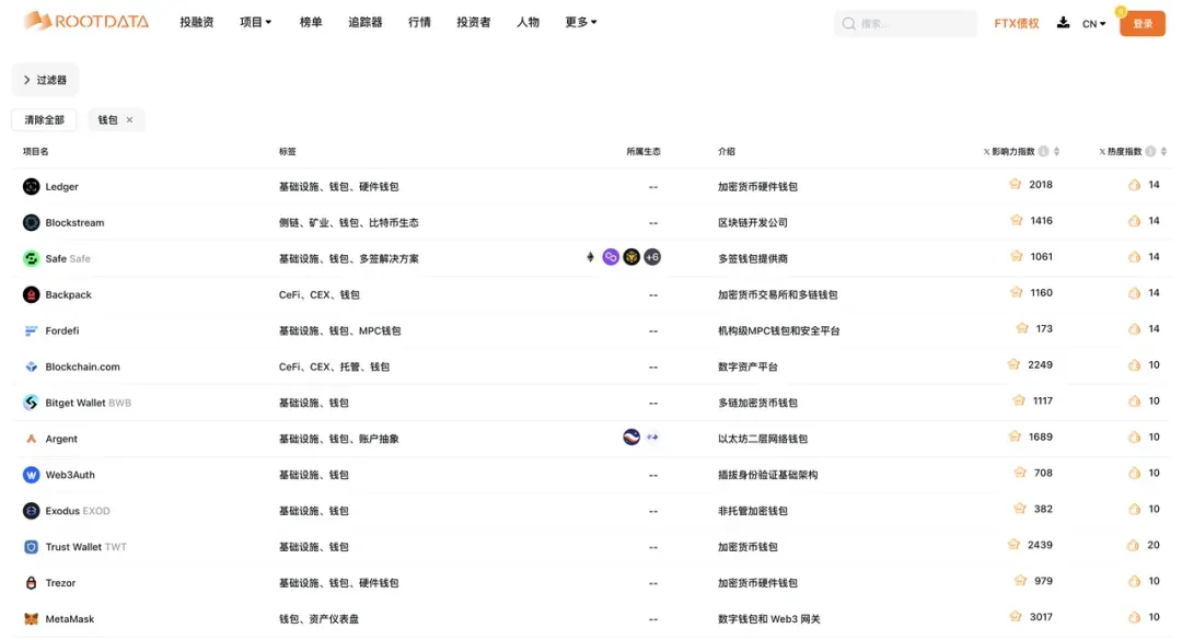 Web3普法丨加密货币钱包创业者，如何应对法律合规挑战？